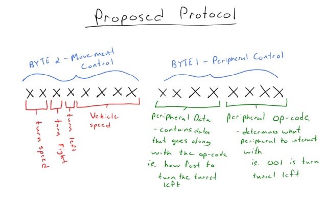 Protocol proposal.jpg