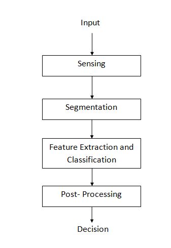 Pattern classification duda pdf