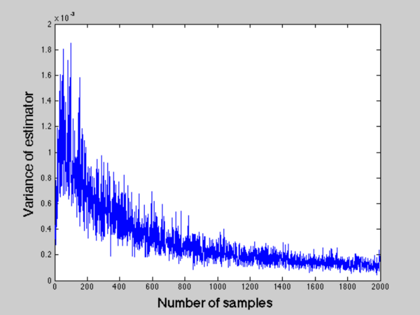 Figure 4:Variance of $\hat{p}$ with increasing number of samples