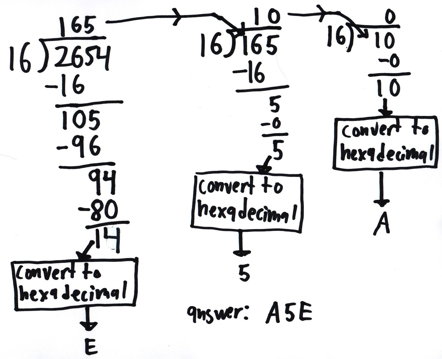 ece270-fall-2013-module-1-slecture-1-rhea