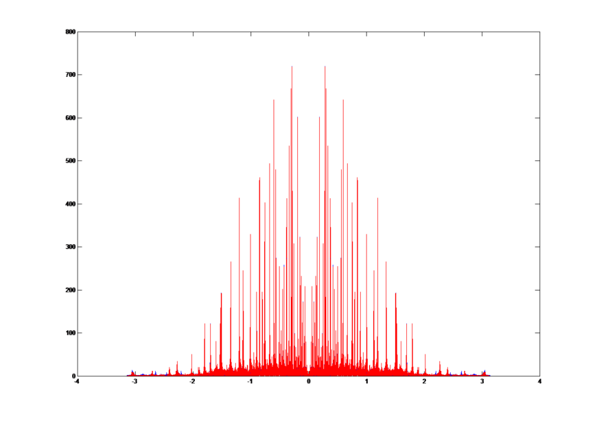 Audio Signal Processing with Downsampler and LPF Rhea