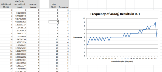 Atan discretization.png