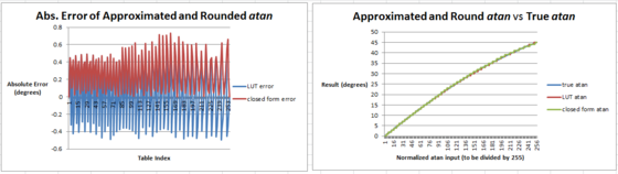 Atan discretization2.png