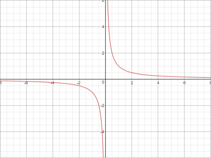 Limits Approaching Infinity Conceptually - Rhea