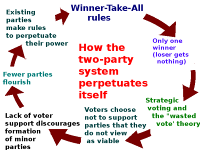 Two party system diagram.png